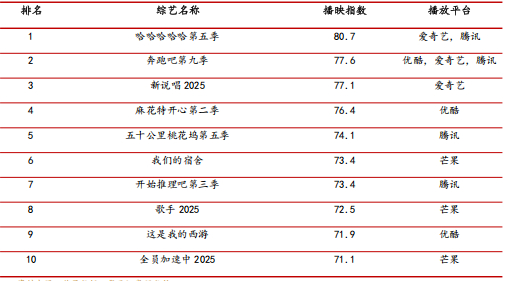 资料来源：艺恩数据，