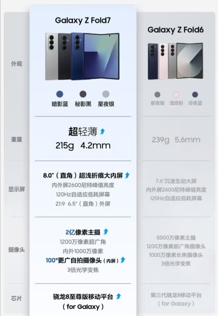 三星 Unpacked 新品发布会专题