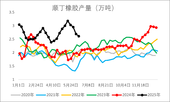 资料来源：钢联，一德能化