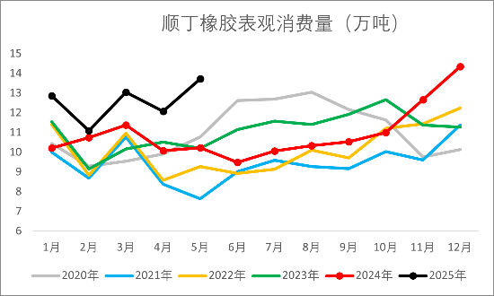 资料来源：钢联，一德能化