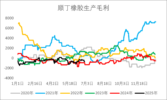 资料来源：wind，一德能化