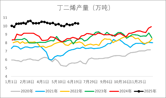 资料来源：钢联，一德能化