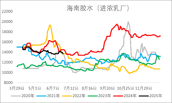 资料来源：钢联，一德能化