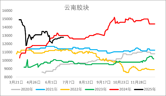 资料来源：钢联，一德能化