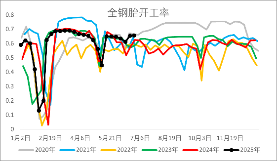 资料来源：wind，一德能化
