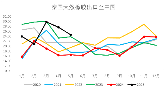 资料来源：钢联，一德能化