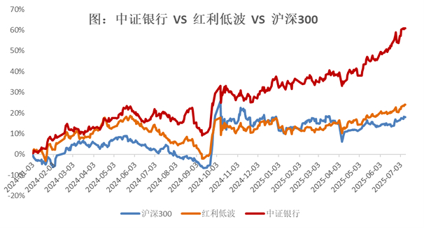 数据来源：Wind，截至2025年7月9日
