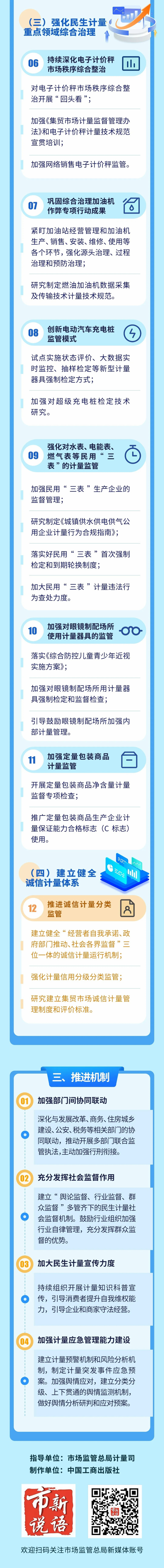 《法制计量监管守护民生行动方案》出台 部署12项重点任务