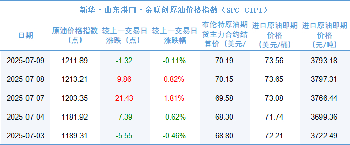 数据来源：新华财经数据库、金联创