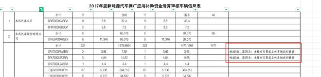 图片来源：2017年度新能源汽车推广应用补助资金清算审核车辆信息表