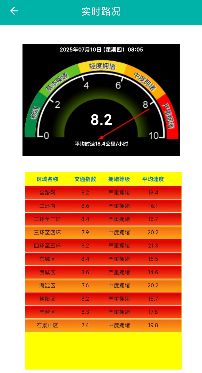 来源：北京交通APP