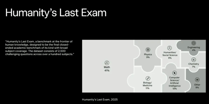 人类终极考试｜图片来源：X