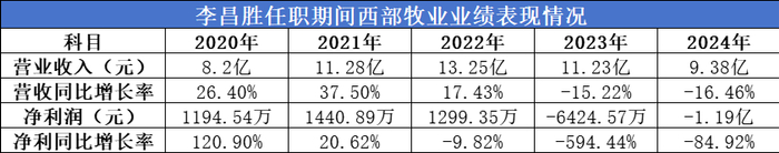 （图片来源：每经投研院制表，数据来源：同花顺）