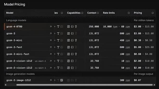 图 | Grok 4 API价格（来源：xAI）