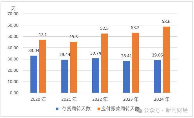 数据来源：公司公告