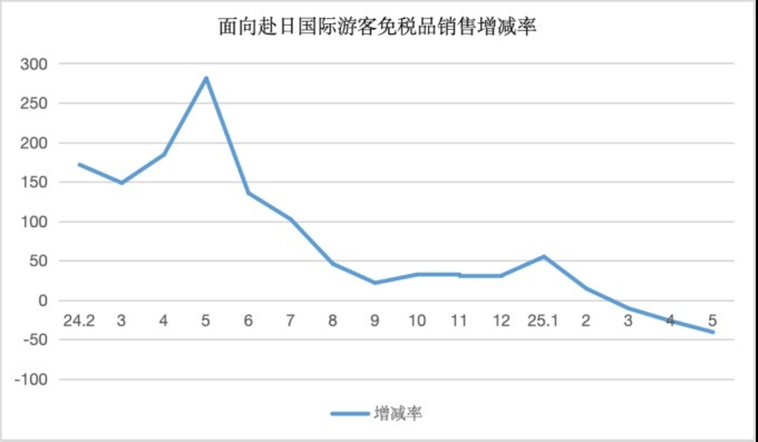 数源：shoninsha 官网