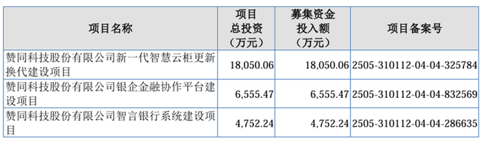 图片来源：赞同科技招股书