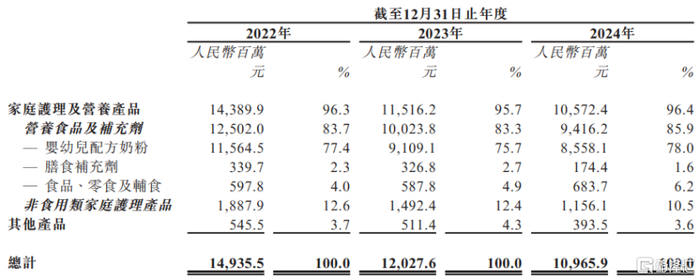 按主要产品类别划分的交易额明细（包括通过海拍客平台销售的自营业务产品交易额），图片来源于招股书