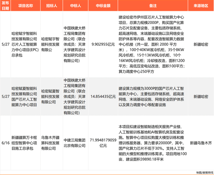  注：文/周享玥，文章来源：数智前线，本文为作者独立观点，不代表亿邦动力立场。
