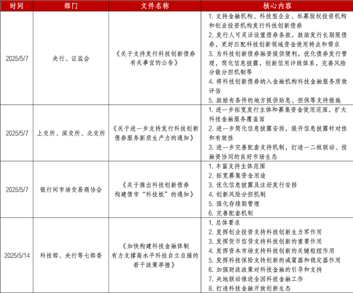 资料来源：公开资料，中银理财整理
