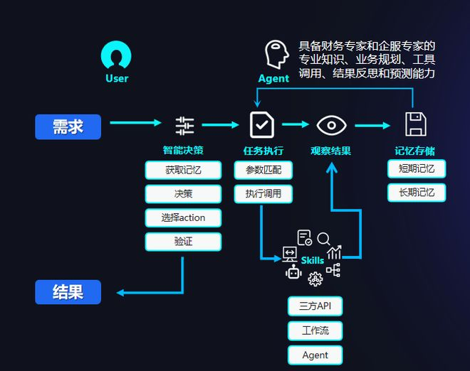 图片来源：企业供图