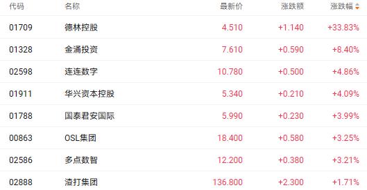 注:稳定币概念股的表现