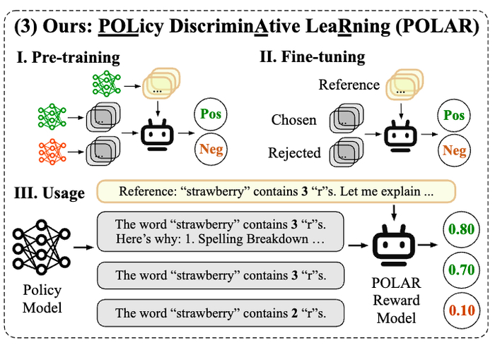 图二：策略判别学习（Policy Discriminative Learning）
