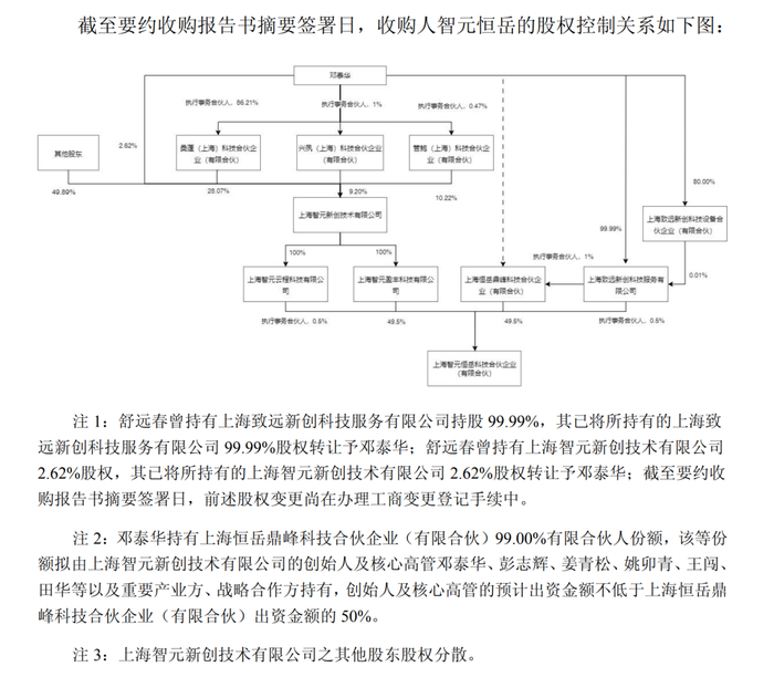 图片来源：公司公告