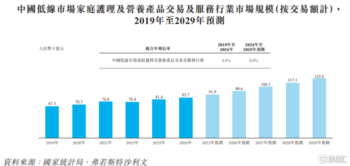 图片来源于招股书