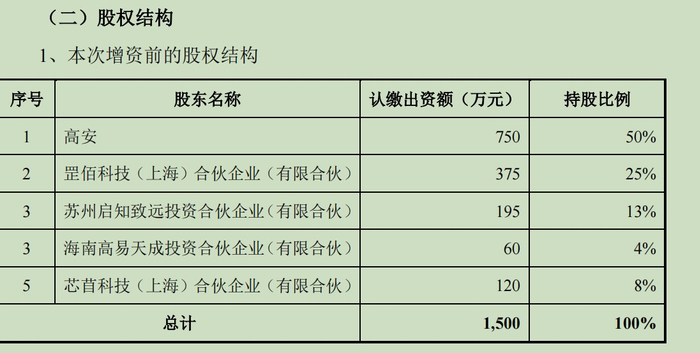 高安、罡佰科技、芯苜科技系卓光芮“创始股东”&nbsp; &nbsp; &nbsp; 来源：公告