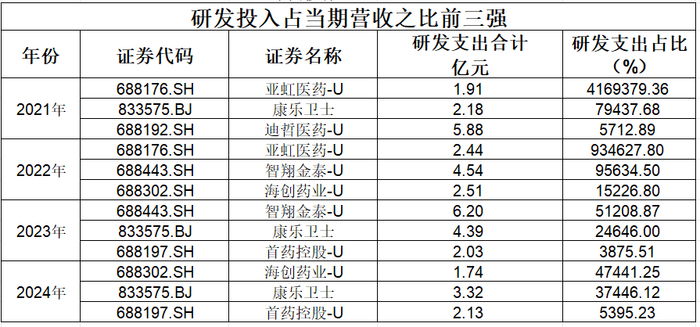 数据来源：Choice金融终端