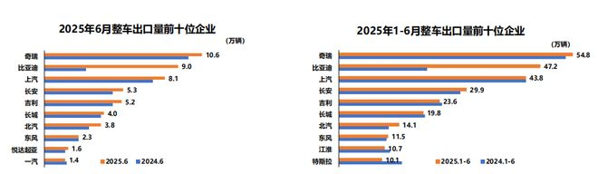 数据来源：中汽协
