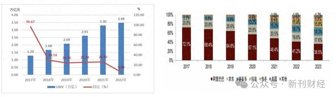数据来源：Wind、中金研报