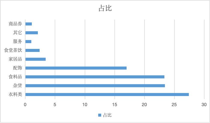 数源：shoninsha 官网