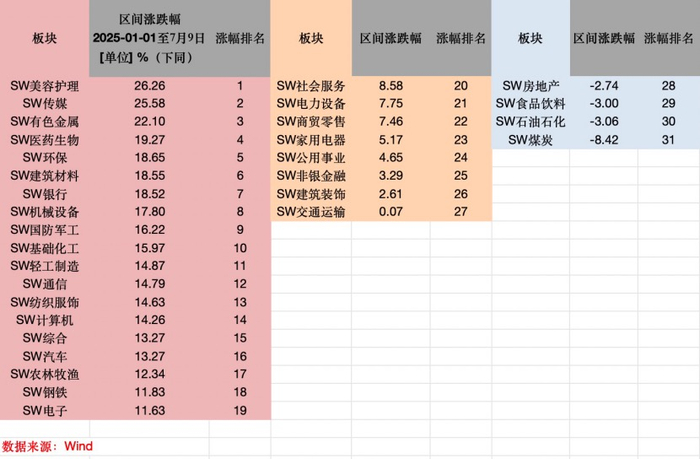图片来源：时代财经制表