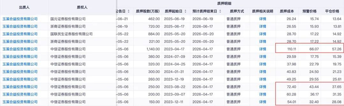 数据来源：iFinD