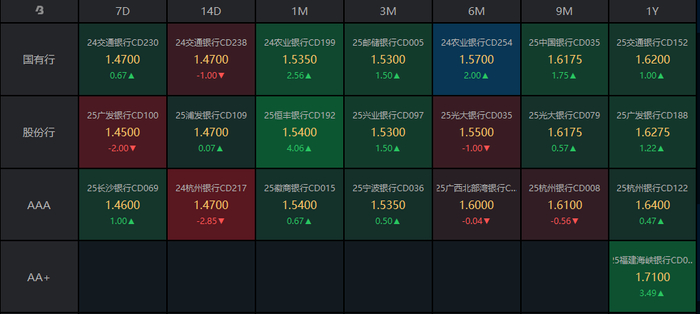 （数据来源：Choice，财联社整理）