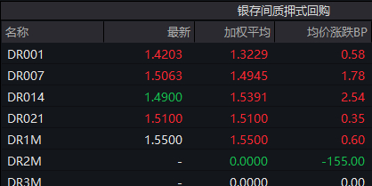 （数据来源：WIND，财联社整理）