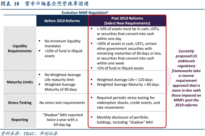 本文作者：华创证券张瑜、李星宇，来源：一瑜中的，原文标题：《美国“国债圈精英”如何看稳定币》，华尔街见闻有所删减