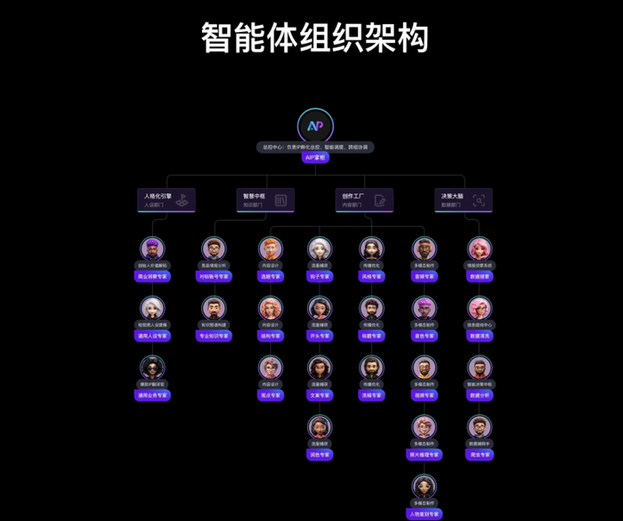 图片来源：官网