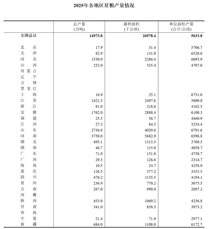 来源：国家统计局