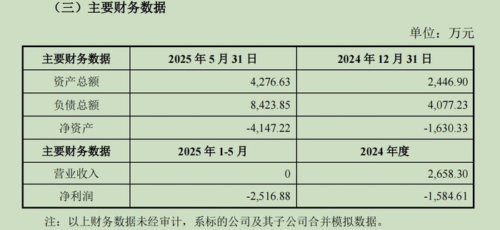 截至目前，卓光芮尚未实际开展业务&nbsp; &nbsp;来源：公告