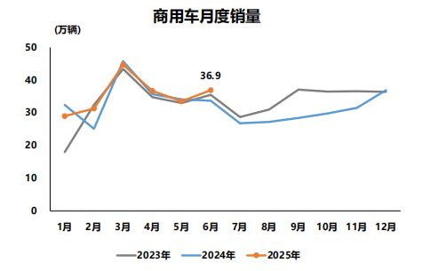 数据来源：中汽协