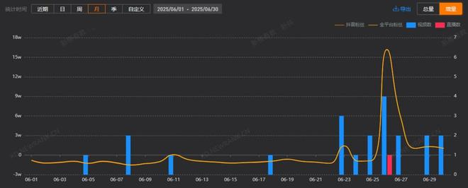 雷军，图源：新榜