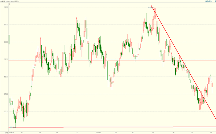 资料来源：博易大师