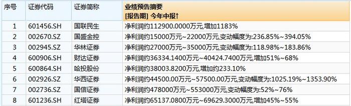 Wind截图