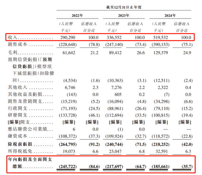 图片来源：招股说明书