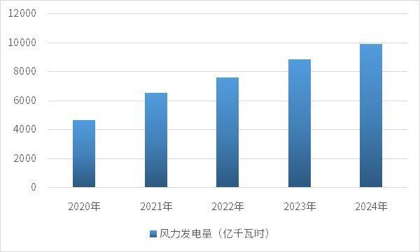 资料来源：普华有策