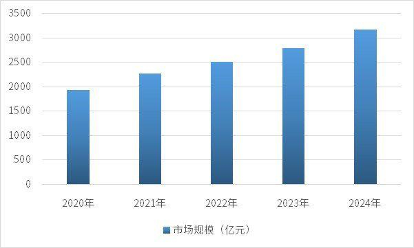 资料来源：普华有策