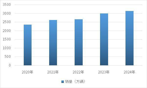 资料来源：普华有策